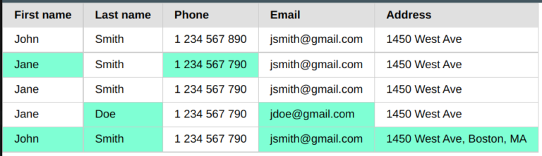 Mark cells with changes in HTML Table – IT Handyman