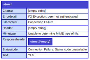 ColdFusion 2021 CFHTTP issue - it fails every second try (or ...